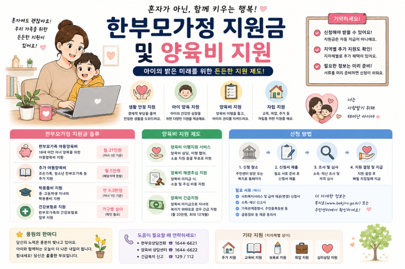 [제55호] 2026년 한부모가정 지원금 자격 및 양육비 신청방법. 바뀐 소득 기준과 혜택 완벽 정....