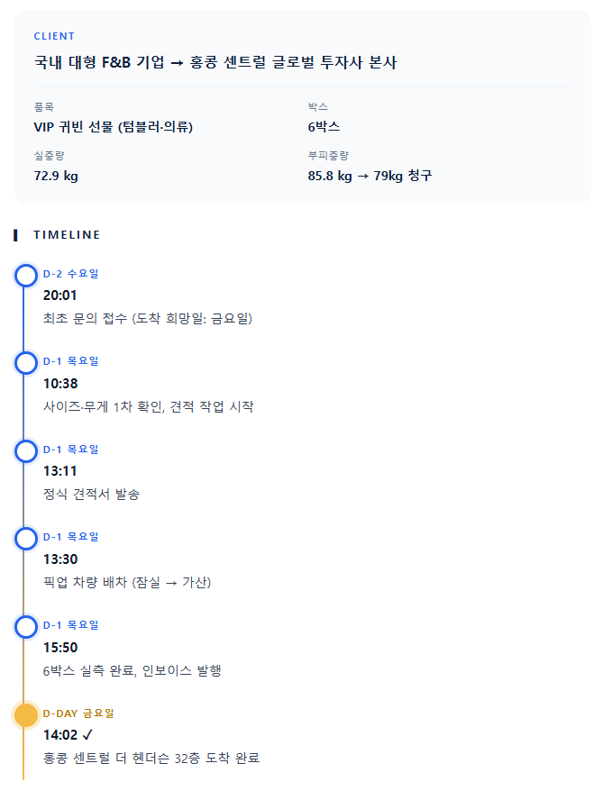 카오룽 사진 3