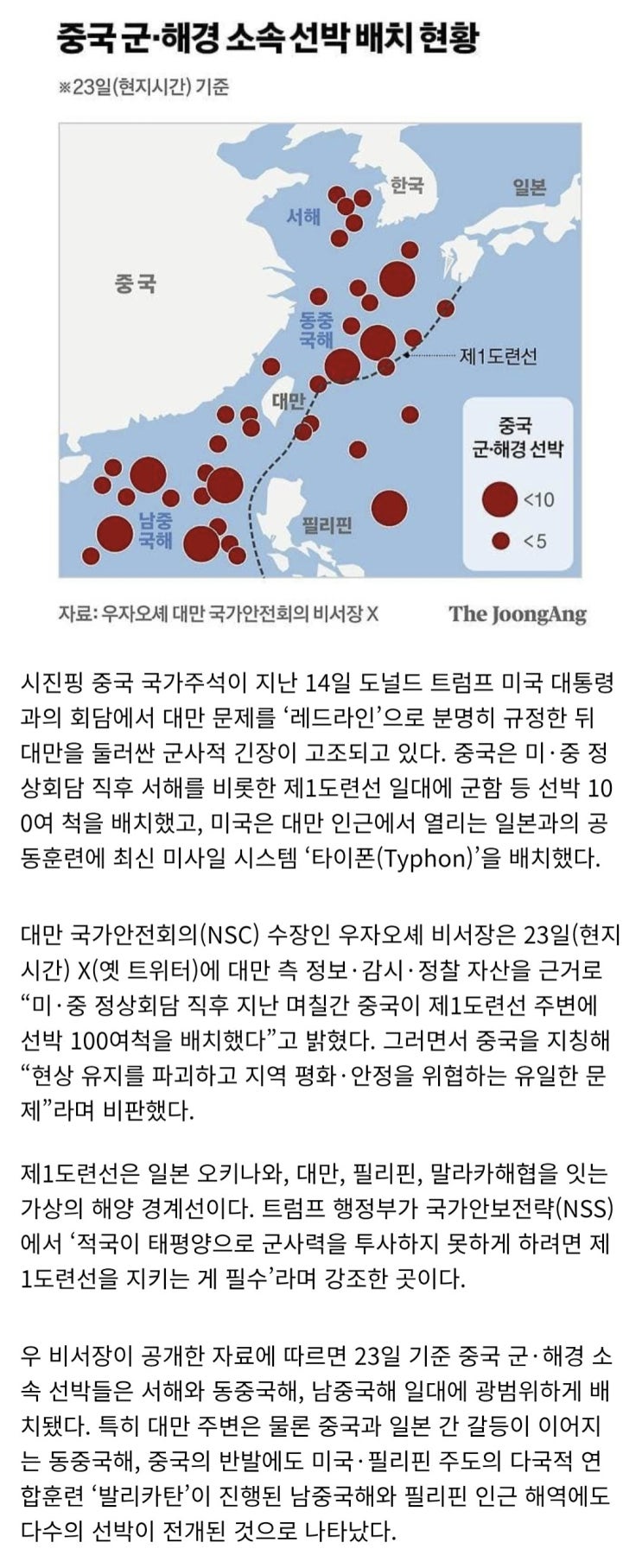  中, 서해 등에 군함 100척 기습 배치