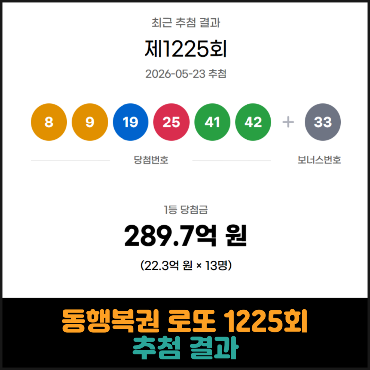  동행복권 로또 1225회 추첨 결과