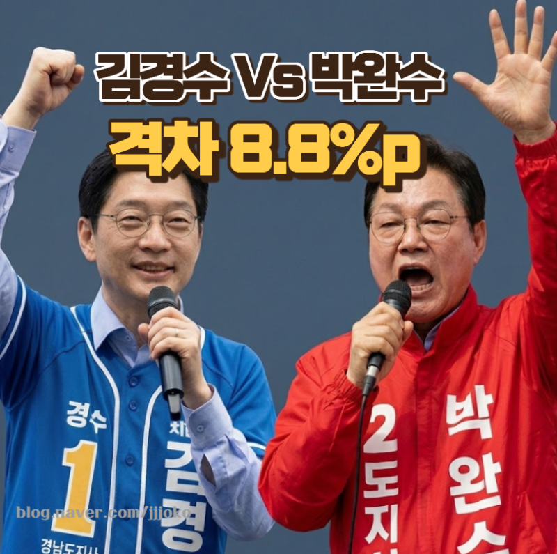 경남도지사 후보 여론조사 지지율 격차 8.8%! 김경수 49.3% 박완수 40.5%