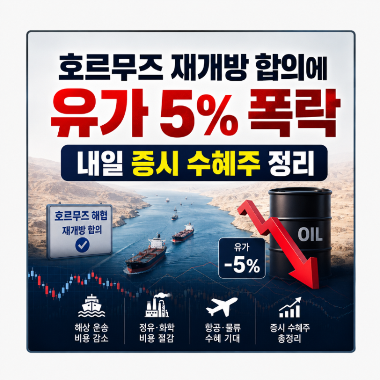 <b>호르무즈</b> 재개방 <b>합의</b>에 유가 5% 폭락 | 내일 증시 수혜주 정리
