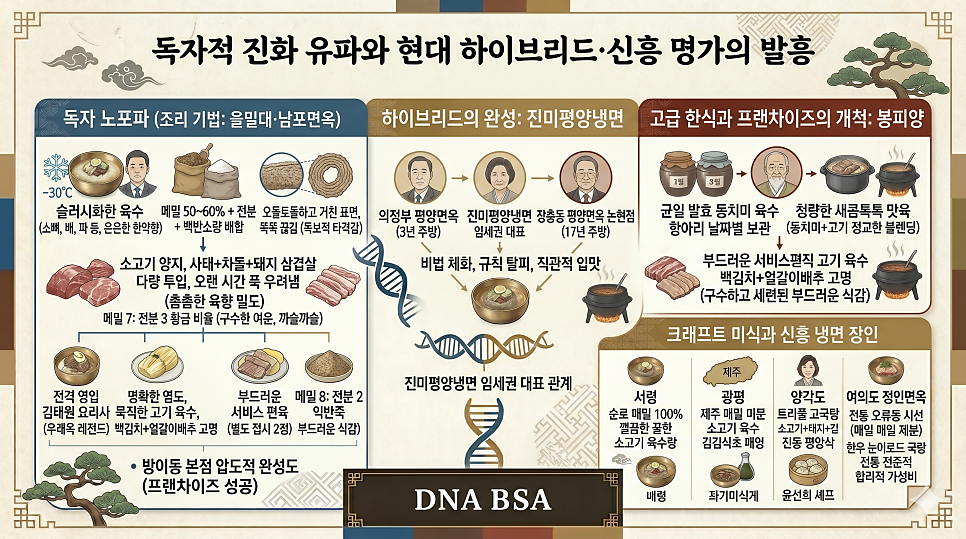본가칡냉면 사진 5