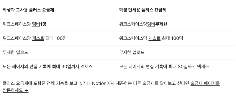 노션 학생 계정 무료 인증 등록방법