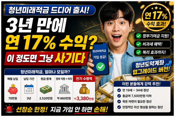  청년미래적금 드디어 출시! 3년 만에 연 17% 수익? 이 정도면 그냥 사기다 (청년도약계좌)