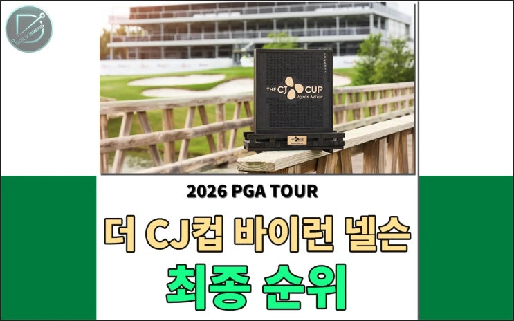 더 CJ컵 바이런 넬슨 최종순위 - 윈덤 클락 역전우승, <b>김시우 준우승</b>,....