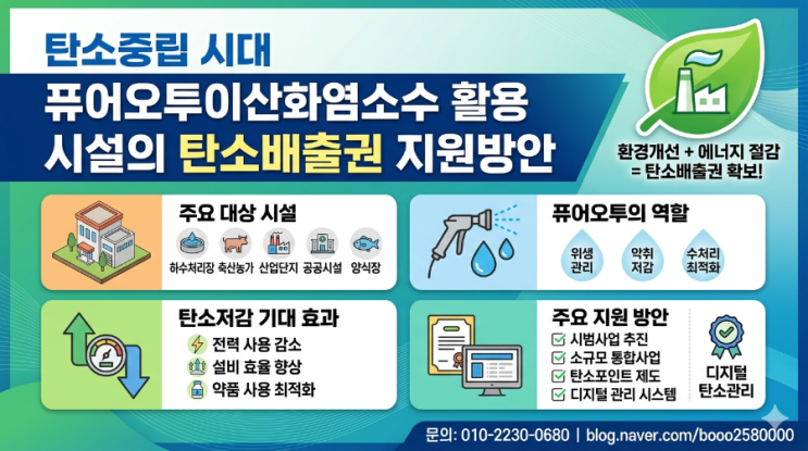  탄소중립 시대, 퓨어오투이산화염소수 활용 시설의 탄소배출권 지원방안 기후위기 대응과 탄소중립 정책이 강화되면서 산업시설, 축산시설, 수처리시설, 공공시설 등