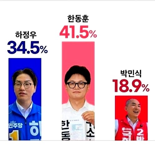 [부산 북갑 판세 분석] 한동훈 돌풍, 하정우 수성 가능한가 — 남은 일주일의 승부처