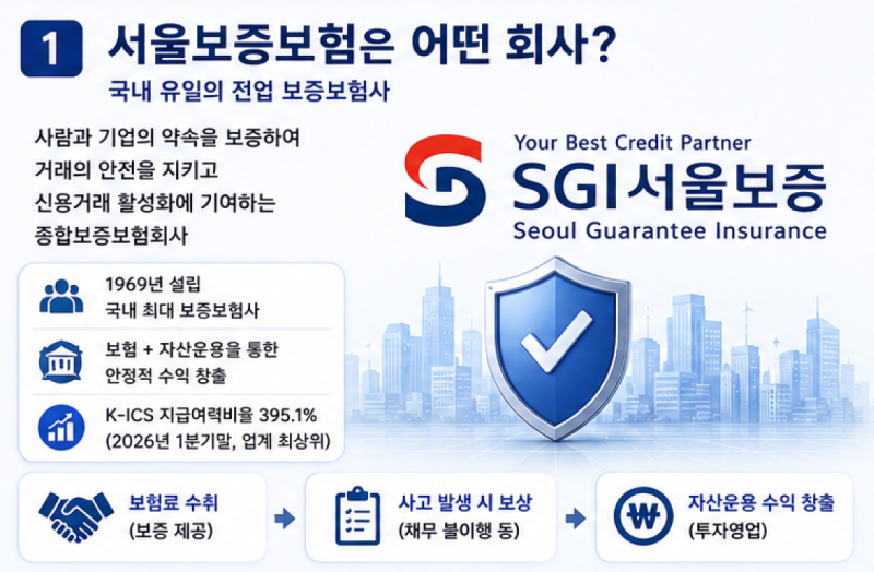 서울보증보험, 어떤회사인가? 분기보고서를 보고 알아보기