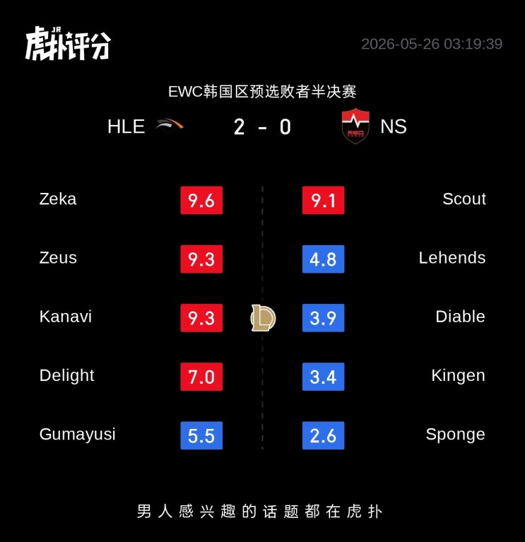  2026.05.25 EWC HLE vs NS 후푸 평점 및 중국 반응 정리