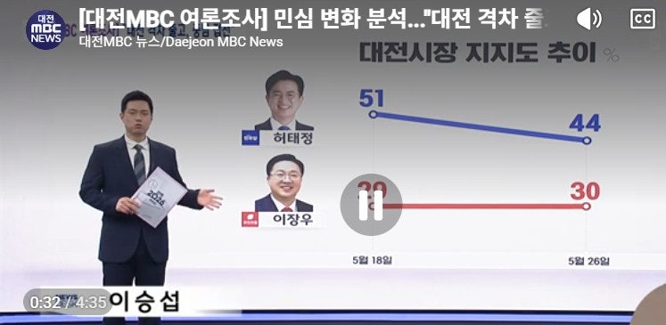 [5월26일] 여론조사 대전시장.충남지사.세종시장...3곳 모두 민주당 후보가 우세
