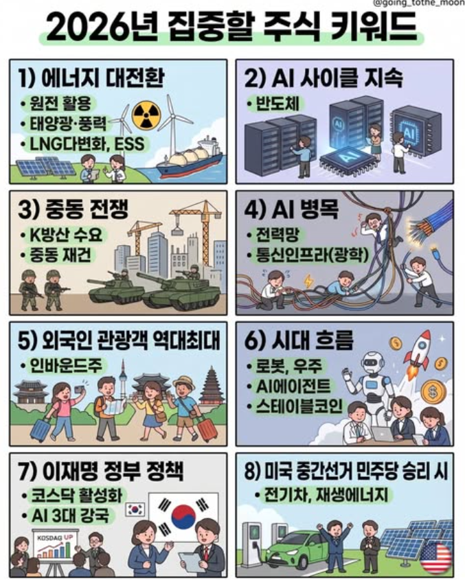  2026년 집중할 주식 키워드