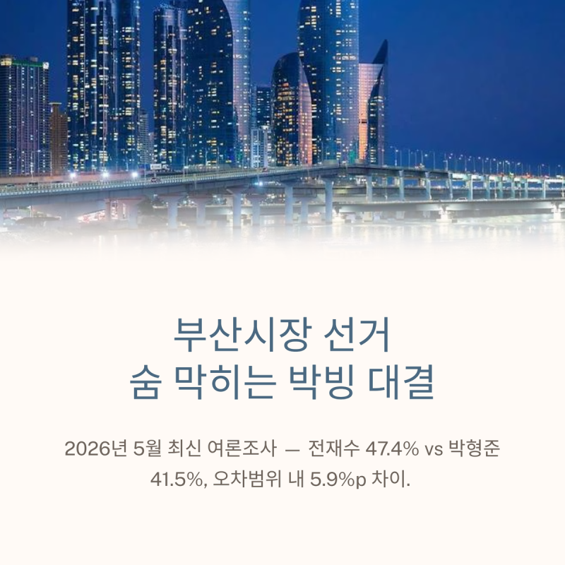전재수 47.4% vs 박형준 41.5% — 한동훈 후보 38.2%, 하정우 후보 34.0% 흔들리는 부산 민심, 뒤집기....