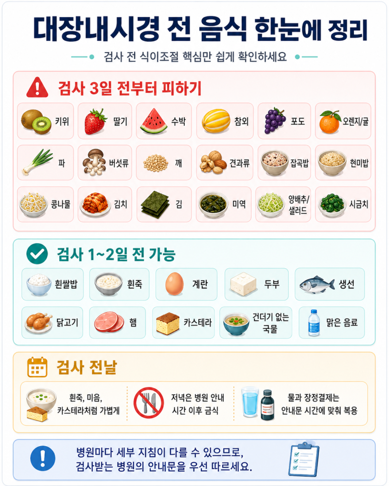 대장내시경 검사 전 피해야 할 음식 및 주의사항