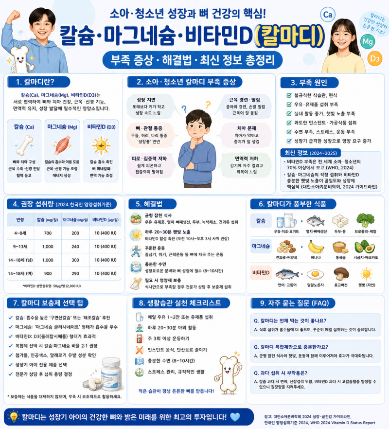소아 청소년 칼슘마그네슘비타민D 칼마디 부족 증상 해결법 정보
