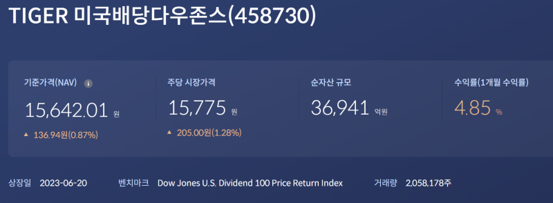 26년 05월 TIGER 미국배당다우존스 ETF 3000주 모으기 #5