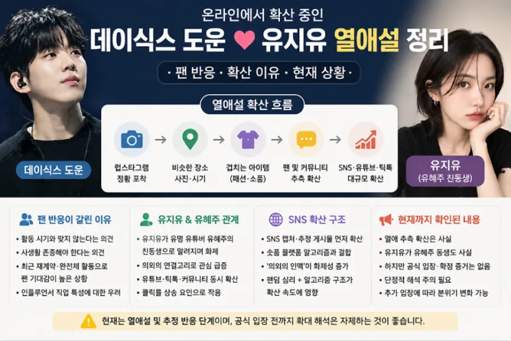  데이식스 도운, 유지유 열애설 넘어 결혼설까지 번졌다, 데이식스 도운유지유 열애설 왜 이렇게 커졌나… 팬덤 분위기까지 흔들린 진짜