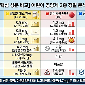 [약사 아빠의 영양제 해체쇼 3-상] 잘크톤에스 앰플 실전 스펙 비교와 약국 전설의 '삼합' 레....