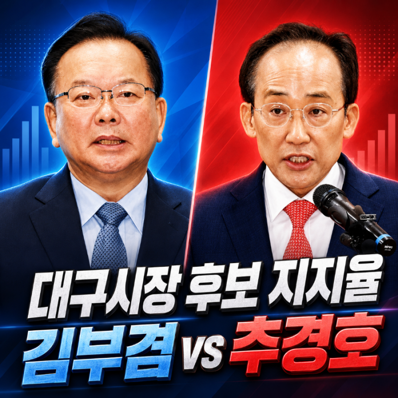 대구시장 여론조사, 추경호 50.1% 김부겸 41.1% 지지율 판세 분석