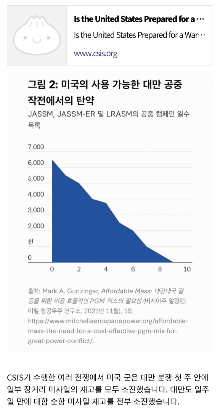  CSIS) 이란전은 미군 장기전 능력을 더 약화시킴