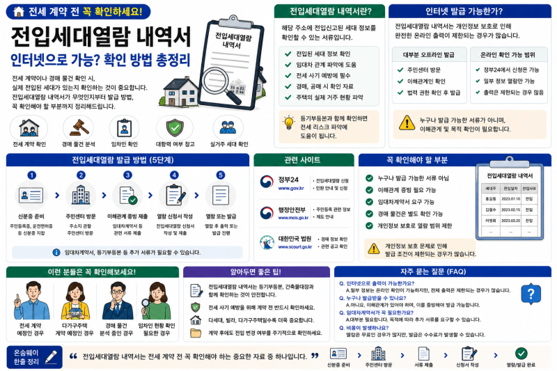 “전입세대열람 내역서 인터넷으로 가능?” 꼭 알아야 할 확인 방법 총정리