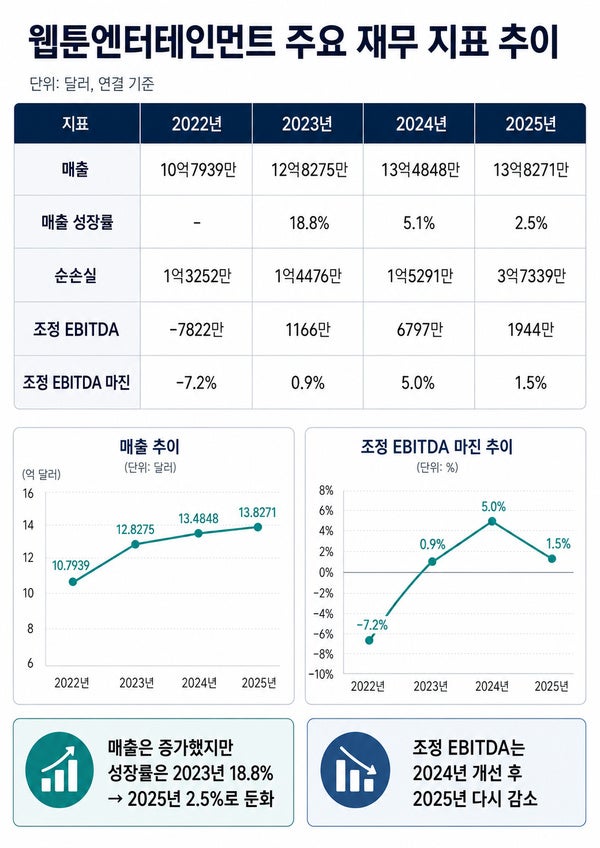 웹툰웹소설 업계소식 26.05.26