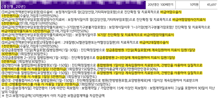  비급여 암 치료비부터 종합병원 간병인까지 하나로 묶은 패키지 보험의 실상과 합리적인 선택 기준