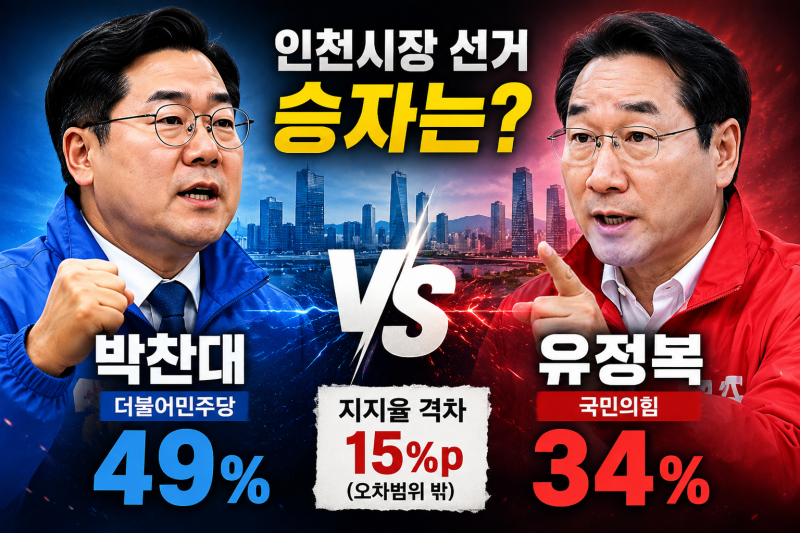 인천시장 선거 뒤집히나? 박찬대 49% 충격 우세…유정복 역전 가능성은?