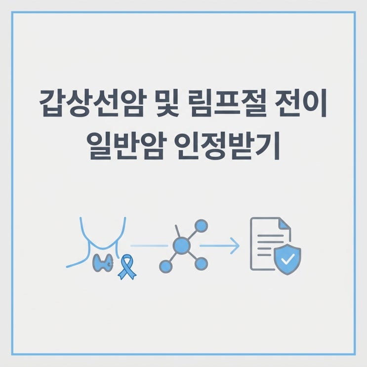  갑상선암 림프전이암(C73, C77) 보험금, 일반암으로 인정받을 수 있을까?