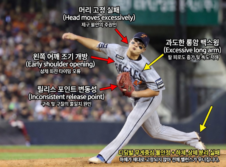  김병현이 “손절” 선언한 김서현… 투구폼 문제, 사진으로 직접 분석해봤다