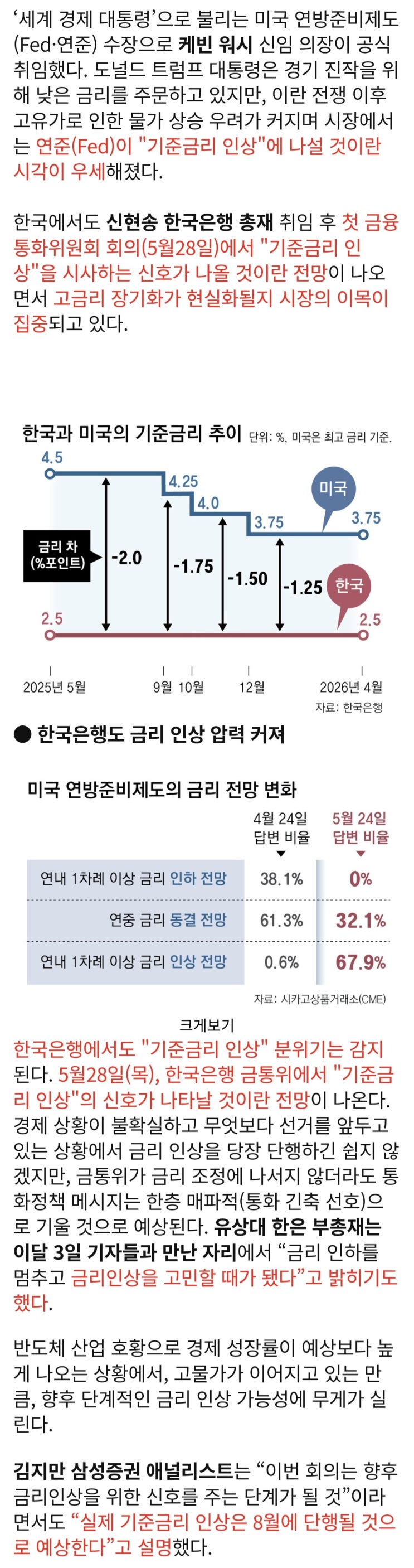 美연준, 금리인상 전망 확산