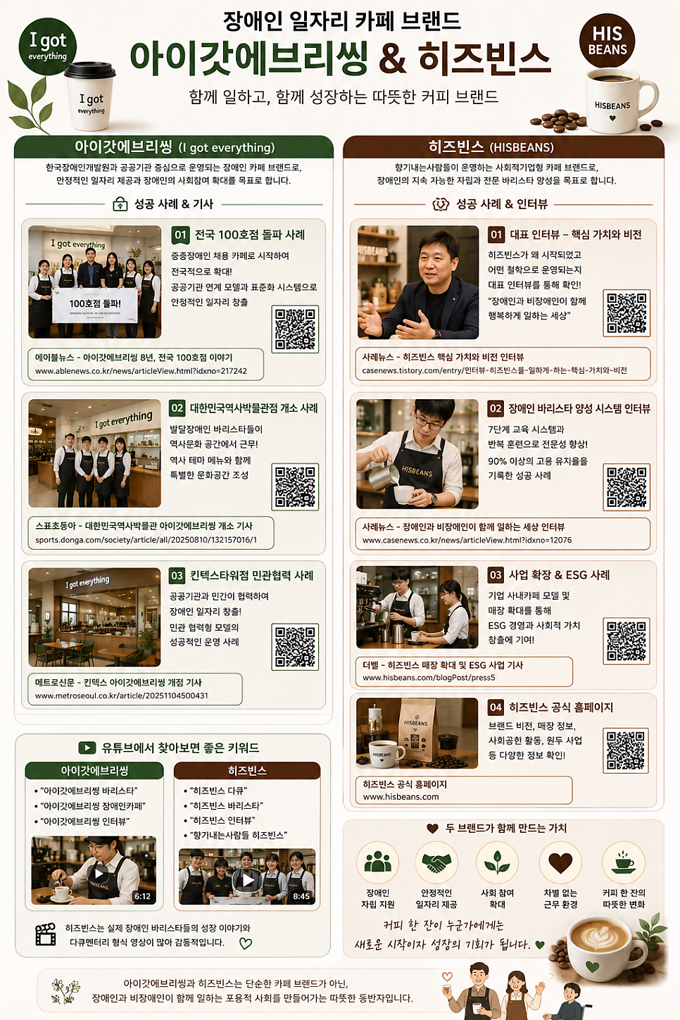아이갓에브리씽 익산시청점 사진 2