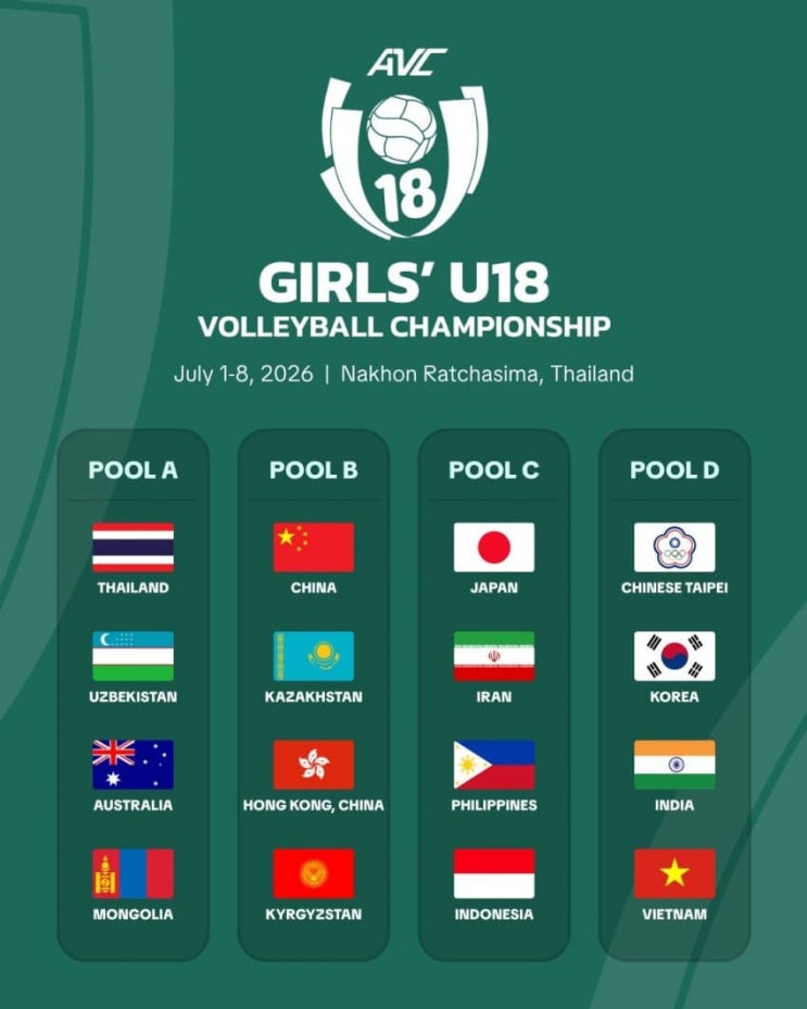  [U18 대표팀] 목표는 조 1위와 4강 진출, 태국행 비행기 오를 김기중호 로스터 확정