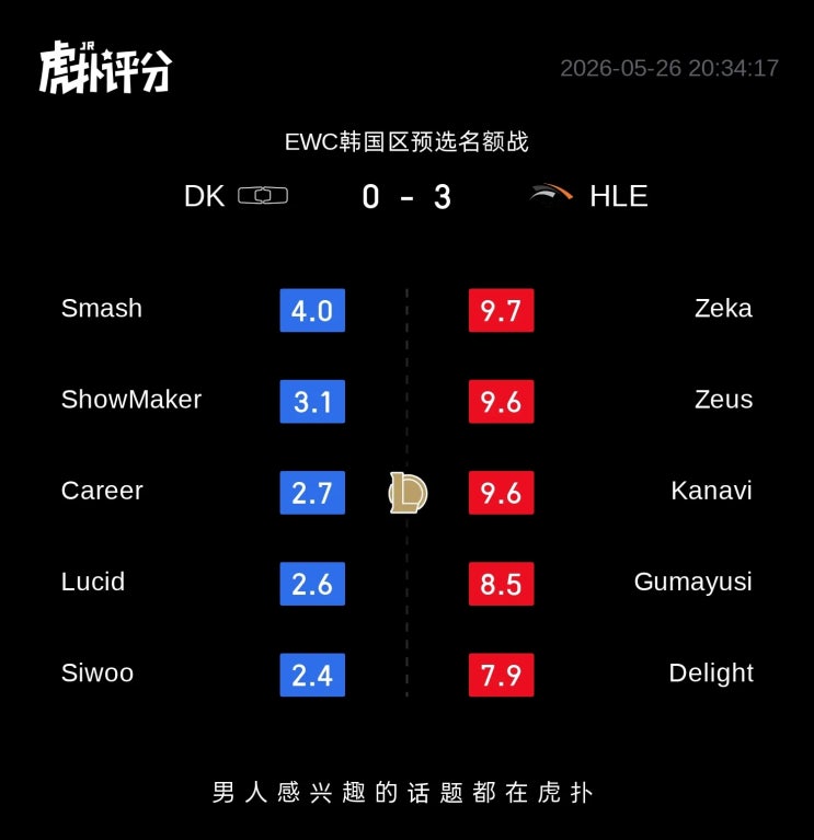  2026.05.26 EWC HLE vs DK 후푸 평점 및 현지 반응 정리