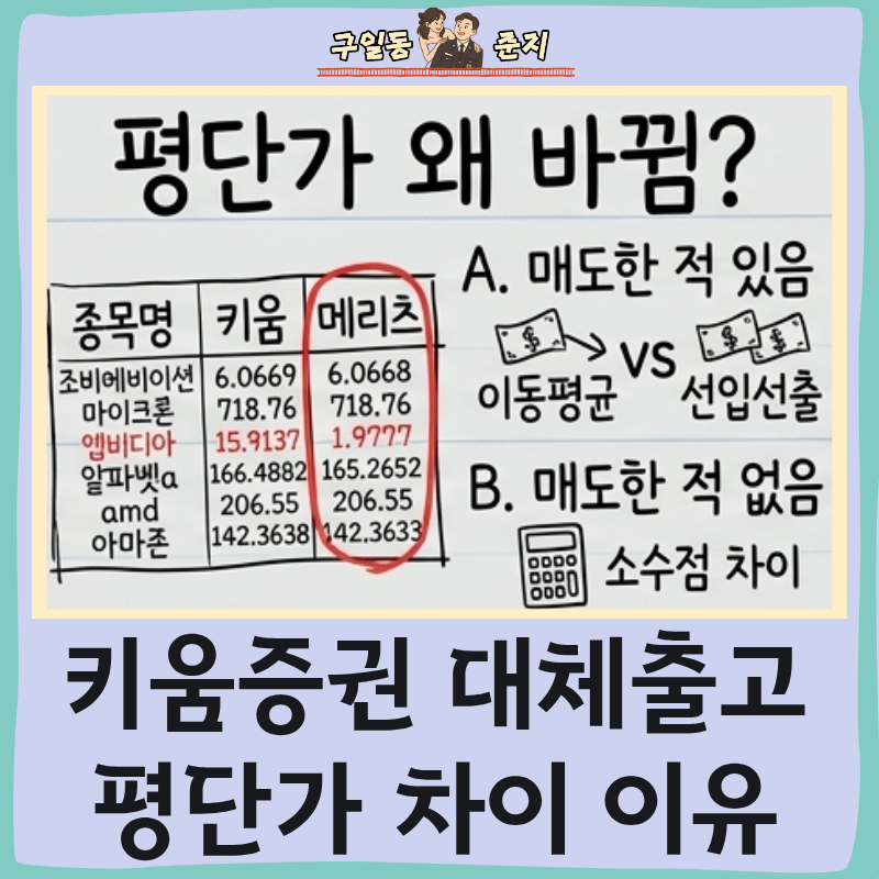 키움증권 대체 출고 후기, 입고시간, 평단가 차이나는 이유?