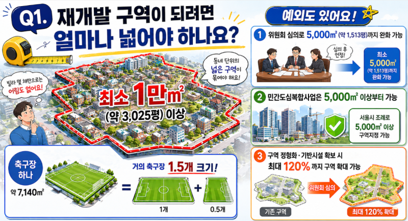 [재개발 공부 2탄] 최신 서울 재개발 구역지정 요건 완벽 정리!! (노후도 기준, 주택접도율, 호....