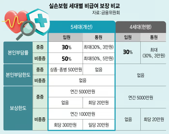 1·2세대 실손보험, 진짜 깨면 안되나요? 5세대 실손 갈아타기 솔직 가이드