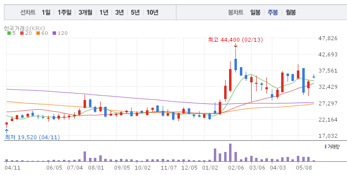 <b>스페이스X 관련주</b> 대장주 분석 및 정리!