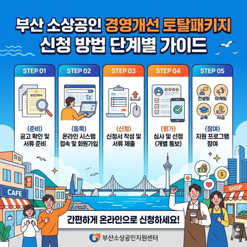 부산 소상공인 경영개선 토탈패키지 신청 방법 단계별 가이드
