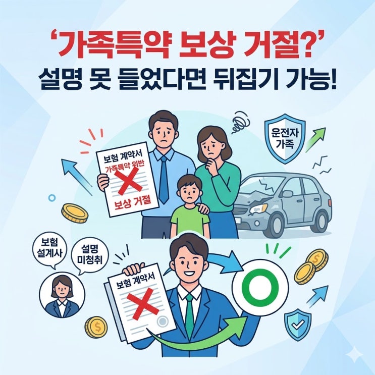  자동차보험 '가족한정' 형제자매 사고 면책? 설명 못 들었다면 뒤집을 수 있습니다!