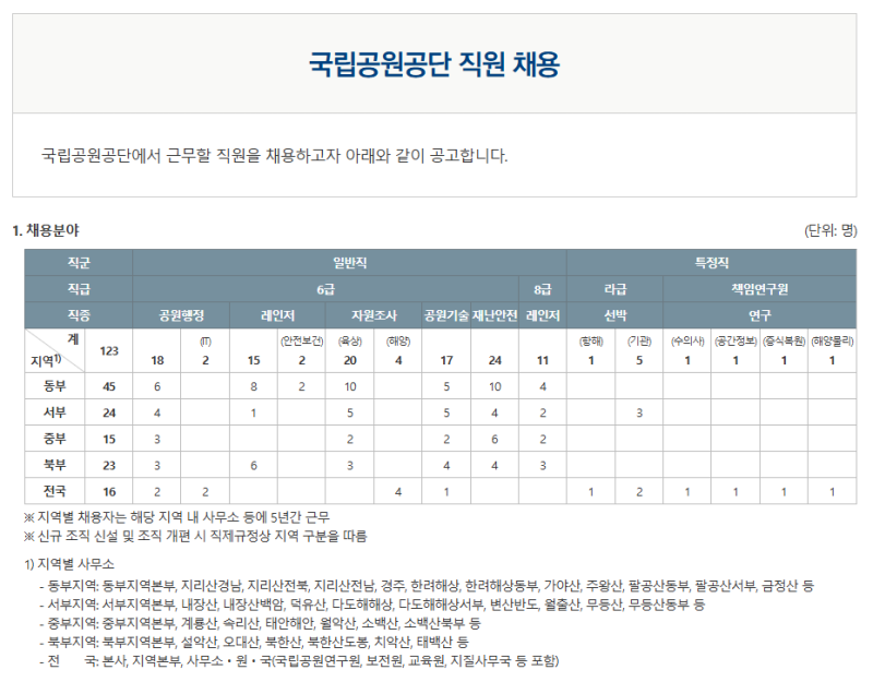 국립공원관리공단 2026년 채용 어떻게 되나요?