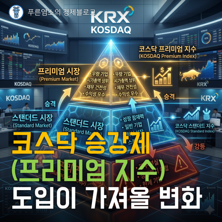 코스닥 승강제(프리미엄 지수) 도입이 가져올 변화