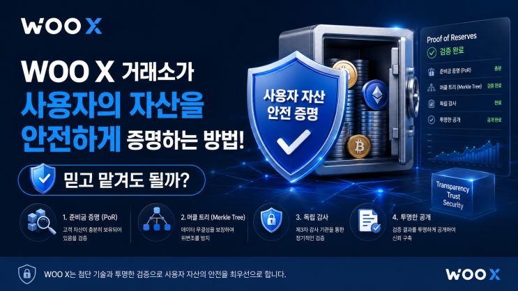  WOO X 거래소가 사용자의 자산을 안전하게 증명하는 방법! 믿고 맡겨도 될까?