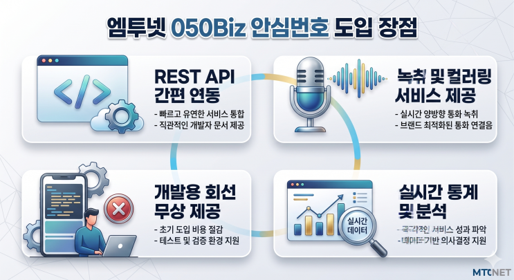  050 안심번호 개인정보 보호부터 운영 효율까지