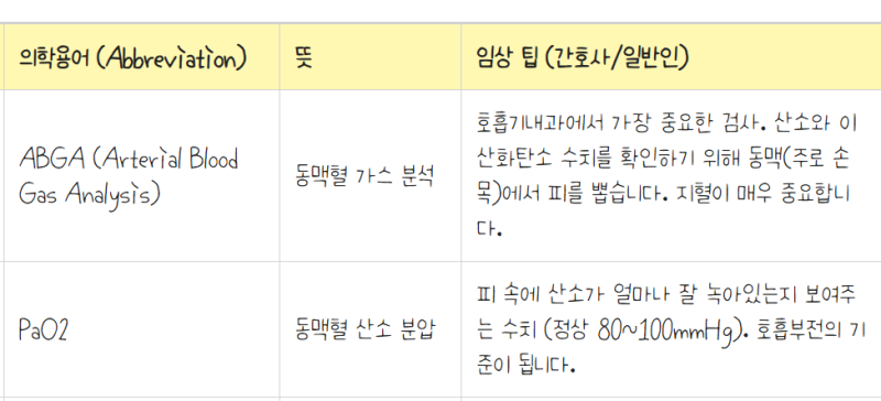 [호흡기계 의학용어] Part 2. 검사와 시술 용어 100선(엑셀공유)