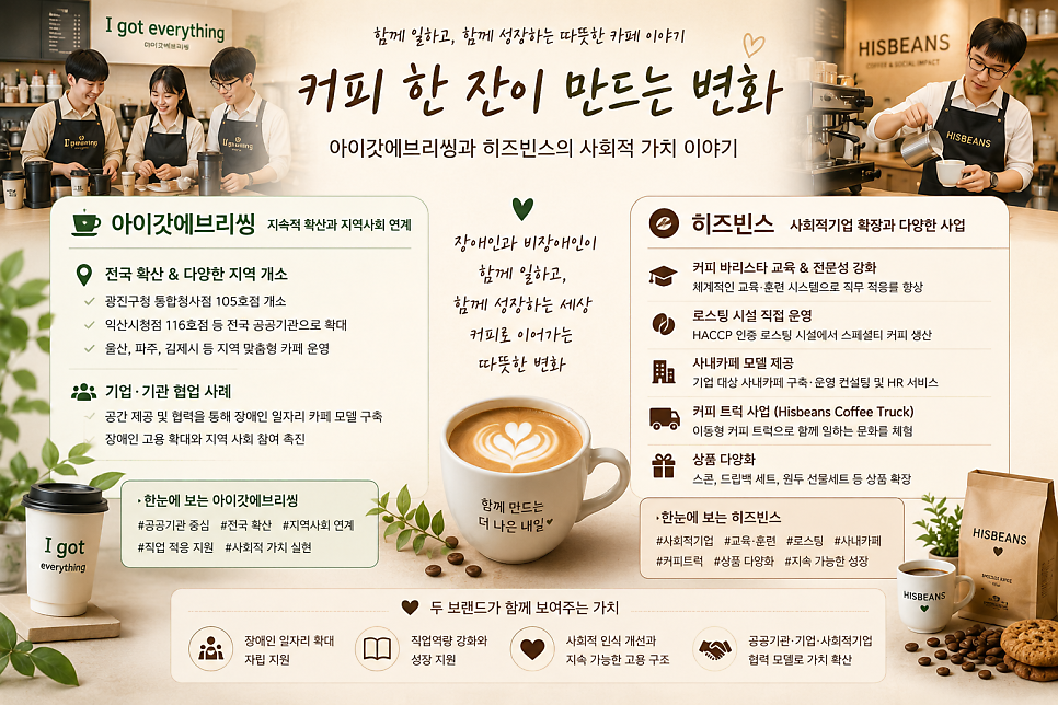 아이갓에브리씽 익산시청점 사진 1