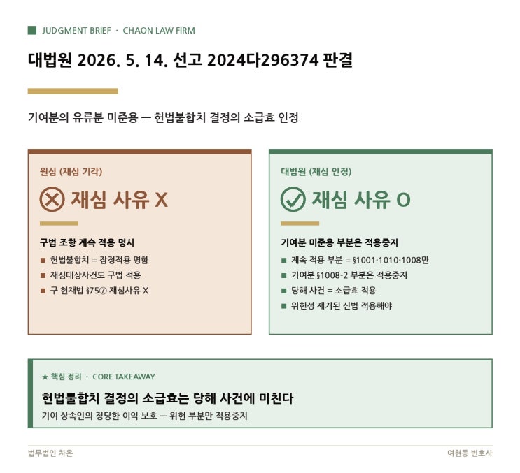  대법원 2026. 5. 14. 선고 2024다296374 판결 - 부모를 오래 모신 자식의 기여분, 유류분으로 빼앗기지 않습니다