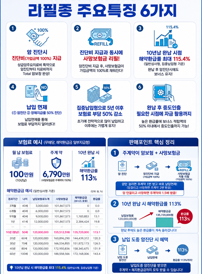 신한생명 리필종신보험 출시, 너도 따져보자 (feat. 이게 왜 필요한거지?)