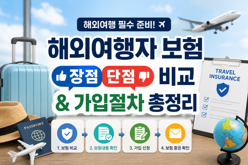 해외여행자 보험 추천! 장단점 및 가입 절차 총정리(카카오페이, 네이버페이, 토스, 마이 뱅....
