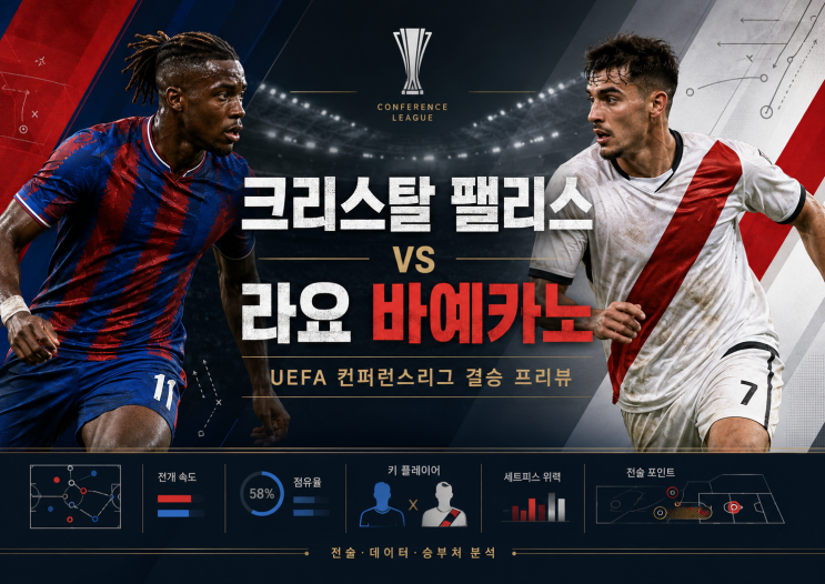  컨퍼런스리그 결승 프리뷰 : 크리스탈 팰리스 VS 라요 바예카노